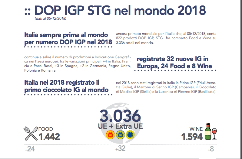 Schermata 2018 12 13 alle 16.38.56