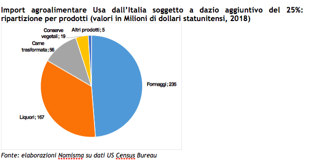 Schermata 2019 11 19 alle 12.09.00